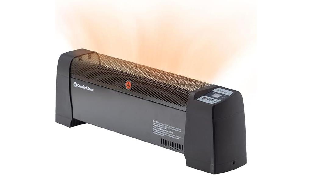 1500w thermostat space heater
